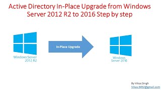 Active Directory InPlace Upgrade from Windows Server 2012 R2 to 2016 Step by step [upl. by Llireva735]