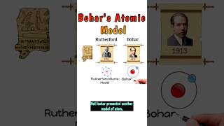 Bohrs Atomic Model bohr bohrmodelofatom atomicmodel chemistry shortvideo shorts [upl. by Kevin]