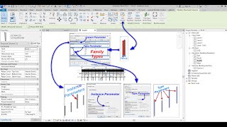 Revit’de Instant ve Type Parametrelerinin Kavramlarını ve Aralarındaki Farkları Anlamak Bölüm 2 [upl. by Baumann]