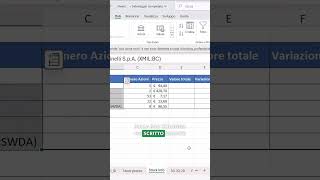 Come trovare le informazioni delle azioni in Excel [upl. by Zuckerman]