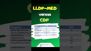 🔥🔥🔥LLDPMED vs CDP  Network Lessons  IPCiscocom network [upl. by Eirrok]