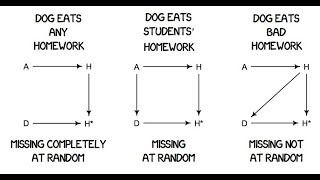 Statistical Rethinking Winter 2019 Lecture 20 [upl. by Armil]