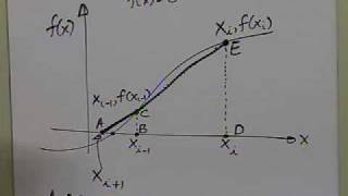 Chapter 0305 Lesson Derivation of Secant Method Approach 2 [upl. by Kinemod886]