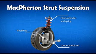 Car Suspension Macpherson Strut Suspension 2021 [upl. by Agata]