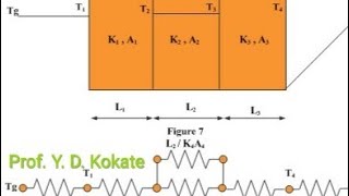 Heat Transfer 13 Electric analogy for composite wall Cylinder and sphere [upl. by Christianson994]