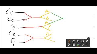 Simplified BRACHIAL PLEXUS [upl. by Peckham973]