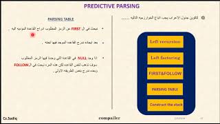 Parsing table ampamp LL1  شرح جدول ألاعراب [upl. by Swirsky]