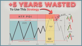 Ultimate ICTSMC London Session Trading Strategy Step By Step [upl. by Aetnahs]