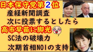 【衝撃！日本保守党が2位】産経新聞調査「次回の投票先」【高市早苗】SC法の破壊力 次期首相候補NO1 日本保守党 産経新聞 飯山あかり 百田尚樹 有本香 高市早苗 SC法 [upl. by Lagasse412]