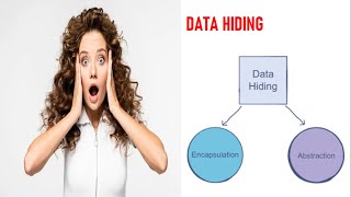 DATA HIDING IN JAVA PROGRAMMING EXPLAINED IN TAMIL tamilexplanation javaprogramming [upl. by Gerstner926]