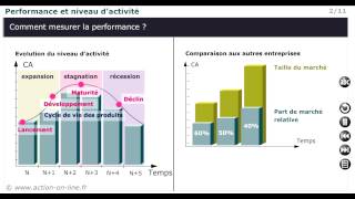 Cas pratique 23  Leffet de levier [upl. by Niamjneb]