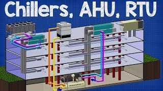 How Chiller AHU RTU work  working principle Air handling unit rooftop unit hvac system [upl. by Atinit]