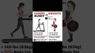 Health  Cardio Vs Weights Exercises [upl. by Acnoib]