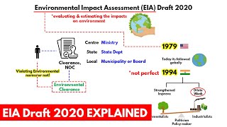 EIA Draft 2020 Explained  Current Affairs UPSC IAS CDS NDA SSC CGL [upl. by Levison]