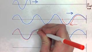 Waves and Sound Note 5 Resonance and Standing Waves [upl. by Libbey]