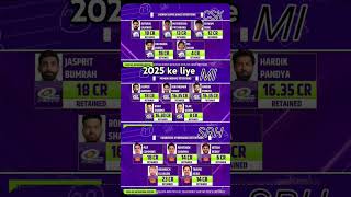 2025 ke list IPL list [upl. by Eneloc]