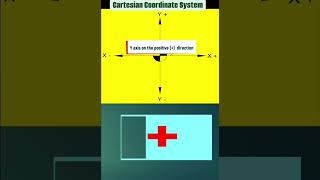 COORDİNATE SYSTEM CARTESİAN COORDİNATE SYSTEM MATHS [upl. by Nahtad770]