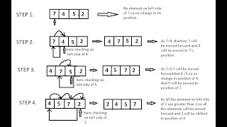 Insertion sort in C [upl. by Allesiram701]