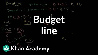 Budget Line [upl. by Aieka]