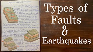 Types of Fault Lines  Geology [upl. by Elboa942]