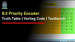 8 to 3 Priority Encoder verilog code for priority Encoder and Testbench [upl. by Alyakem621]