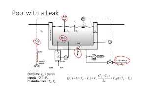 9 Steps for Simulating Dynamic Systems [upl. by Aarika]