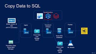 89 Copy Data to Azure SQL Module Overview [upl. by Paige]