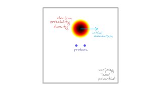 H₂⁺ Molecular Ion in a Box [upl. by Tiras938]