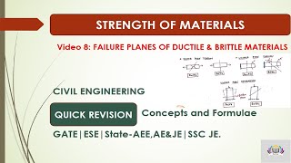 SOM 8  FAILURE PLANES IN DUCTILE AND BRITTLE MATERIALS SUBJECTED TO TENSION  COMPRESSION amp TORSION [upl. by Quartas]