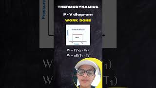 🔥Work Done Basic Formula  16 Thermodynamics Physics [upl. by Otrebide]