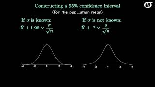 Introduction to the t Distribution nontechnical [upl. by Standice]