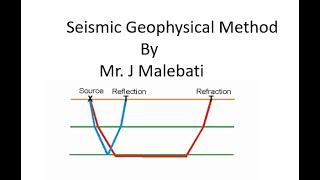 Introduction to Exploration Geophysics Part 2 Seismic Method [upl. by Malilliw]