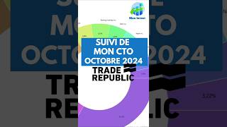 Suivi de mon CTO Trade Republic  Octobre 2024 [upl. by Nylirrej]