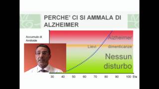 E possibile la diagnosi precoce della malattia di Alzheimer [upl. by Atnohs]