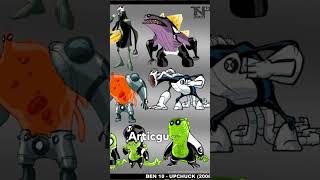 De qué especie es Spitter Ben 10 [upl. by Nerej]