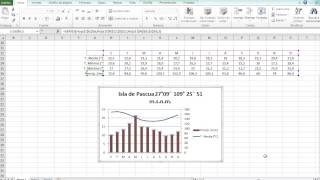 Climograma construir con Excel [upl. by Lleynod]