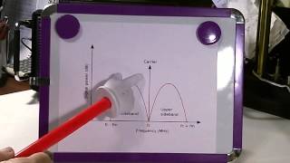 TRRS 0217  What is Single Side Band SSB Modulation [upl. by Tnecniv690]