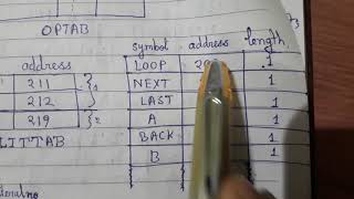 Algorithm of Pass I of a two pass assembler [upl. by Pietro242]