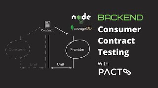 Consumer Driven Contract Testing with Pact  Backend [upl. by Sliwa953]