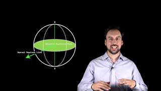 Orbital Mechanics  The Right Ascension Declination Frame [upl. by Alicirp]