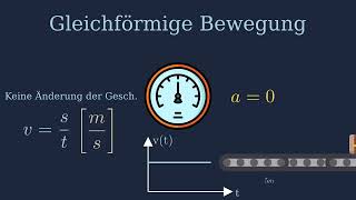 Geschwindigkeit berechnen Physik  Gleichförmige Bewegung und Beschleunigte Bewegung  simplexyde [upl. by Polard366]