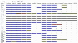 Missing Days  Tachomaster Tachograph Analysis [upl. by Alleuqahs]