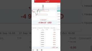 Hindari Strategi Ini Kalau Gak Mau Jual Tanah Ortu trading forex belajartradingcrypto [upl. by Burnie]