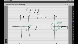 Mathématiques  Analyse complexe  Fonctions complexes comme transformations  Partie 5 [upl. by Sadirah]