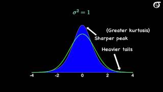 The Sampling Distribution of the Sample Variance [upl. by Rehpotsirk]