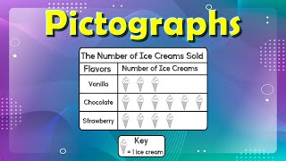 Pictographs for Kids  Read Interpret and Draw Picture Graphs  Interpret Scaled Pictographs [upl. by Esahc]