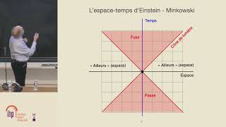 T1A 2023 Gravité Quantique  lEspaceTemps est il aléatoire   François David [upl. by Ecirtaed]