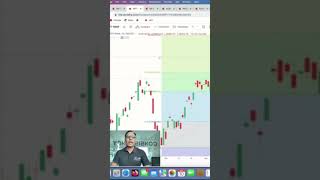 Fibonacci retrancment settings by ghanshyam । options learning in Banknifty। stockmarket banknifty [upl. by Retloc305]