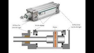 comment fonction un vérin pneumatique [upl. by Nwahsud632]