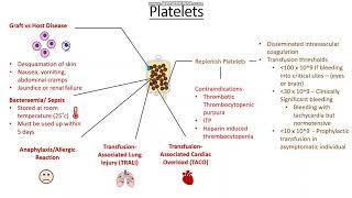 Blood products and Their Uses [upl. by Sela]